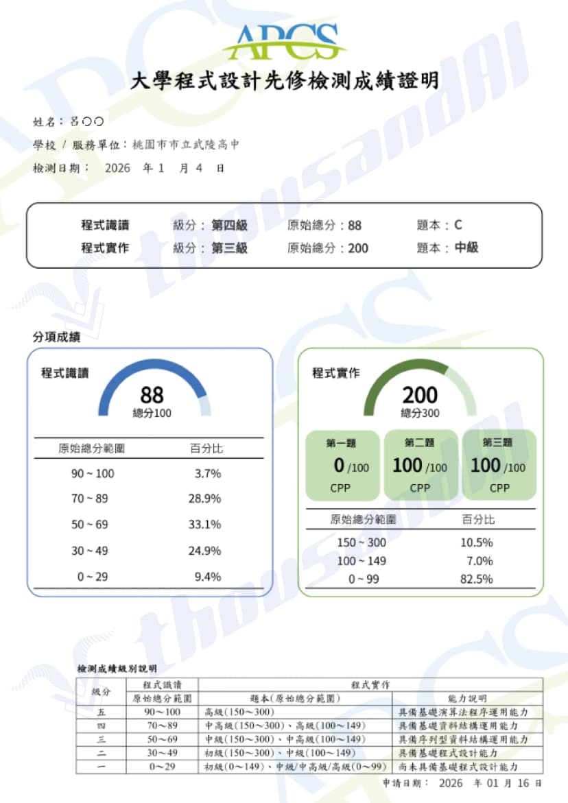 成績榜單 2