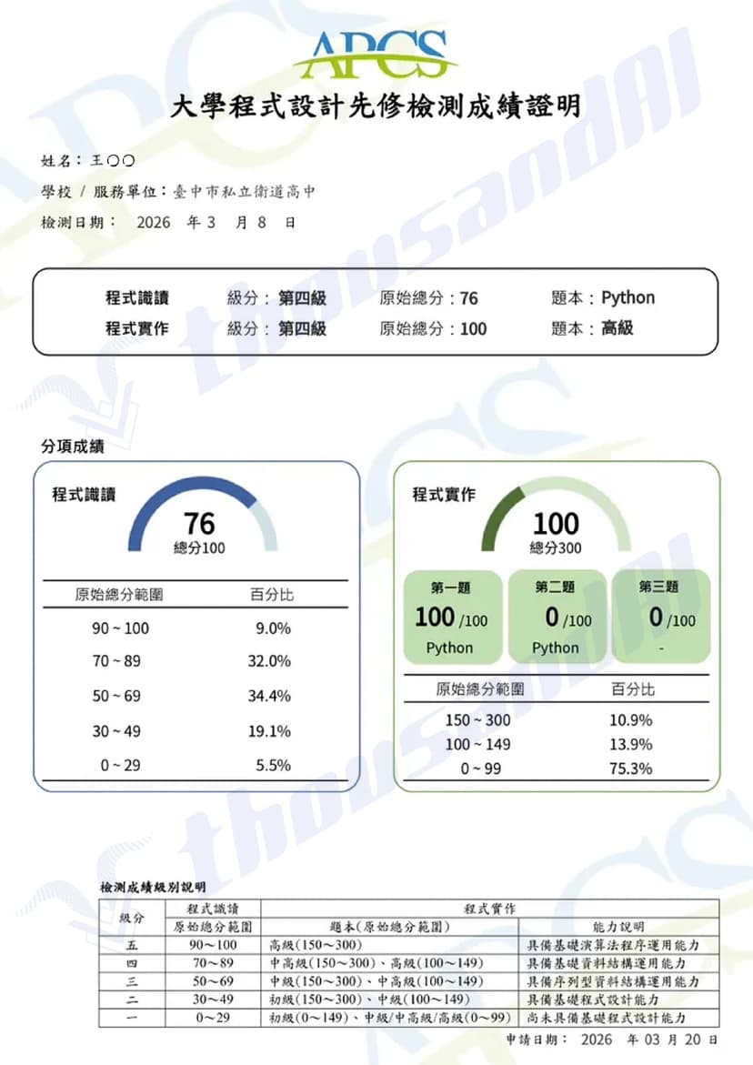 成績榜單 6