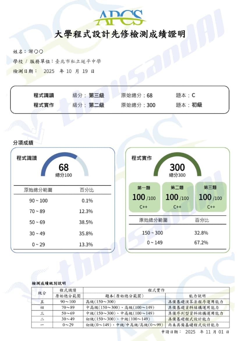 成績榜單 4