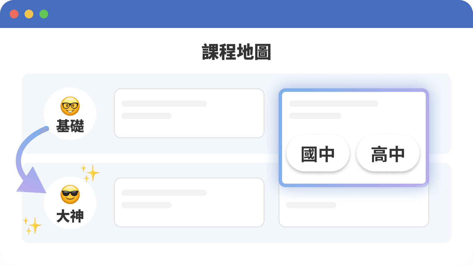 4-10人精緻小班制,全方位打造最好的學習環境